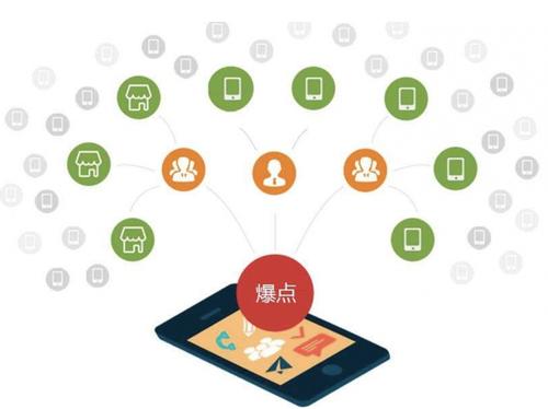 临渭为什么越来越多的企业通过软文营销来引流